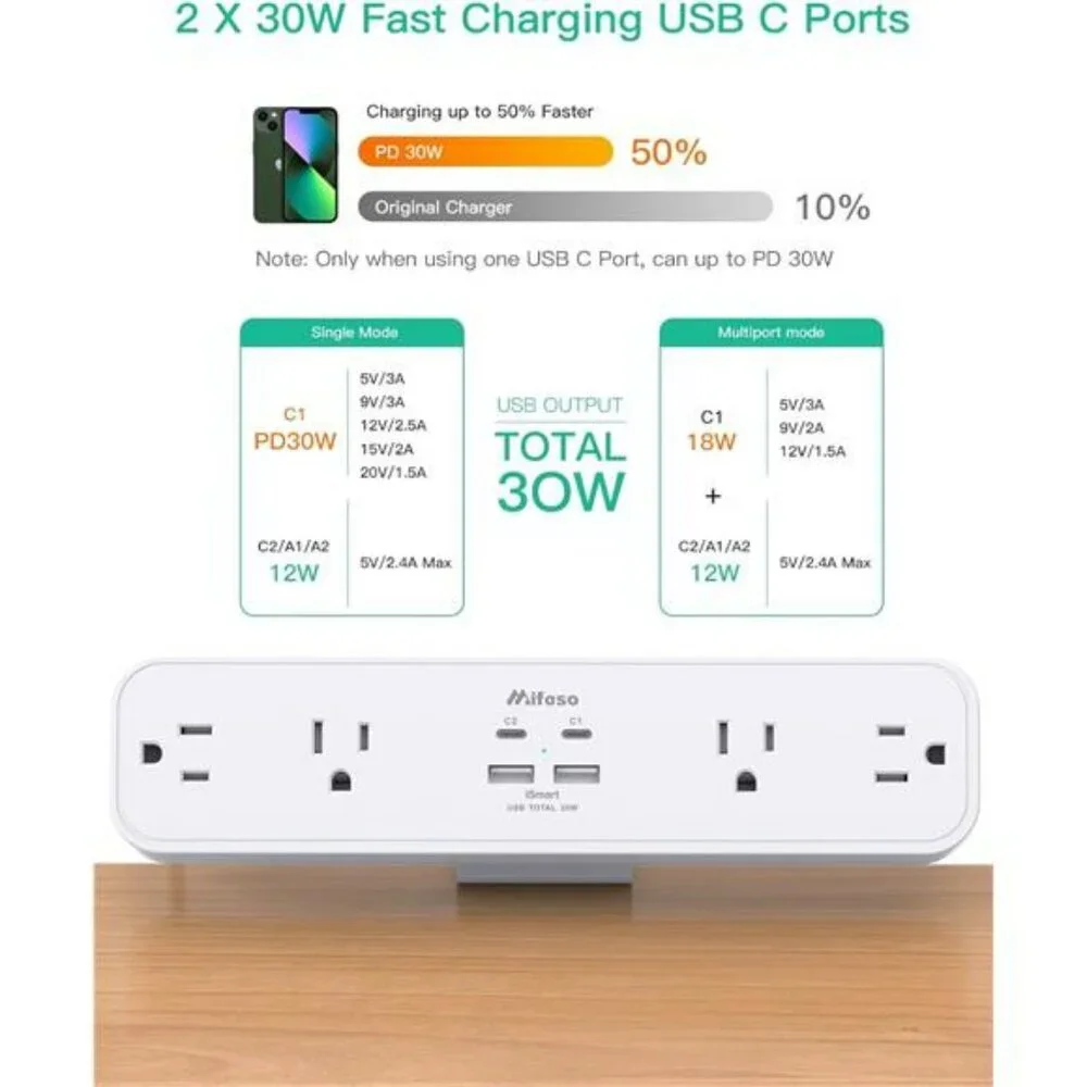 Desk clamp power strip surge protector with USB C fast charging station 5ft cord